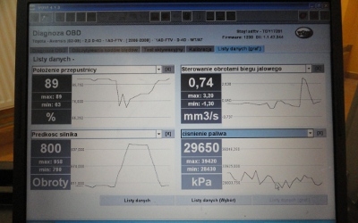 Stanowisko diagnostyczne z komputerem używanym w Miras-Car